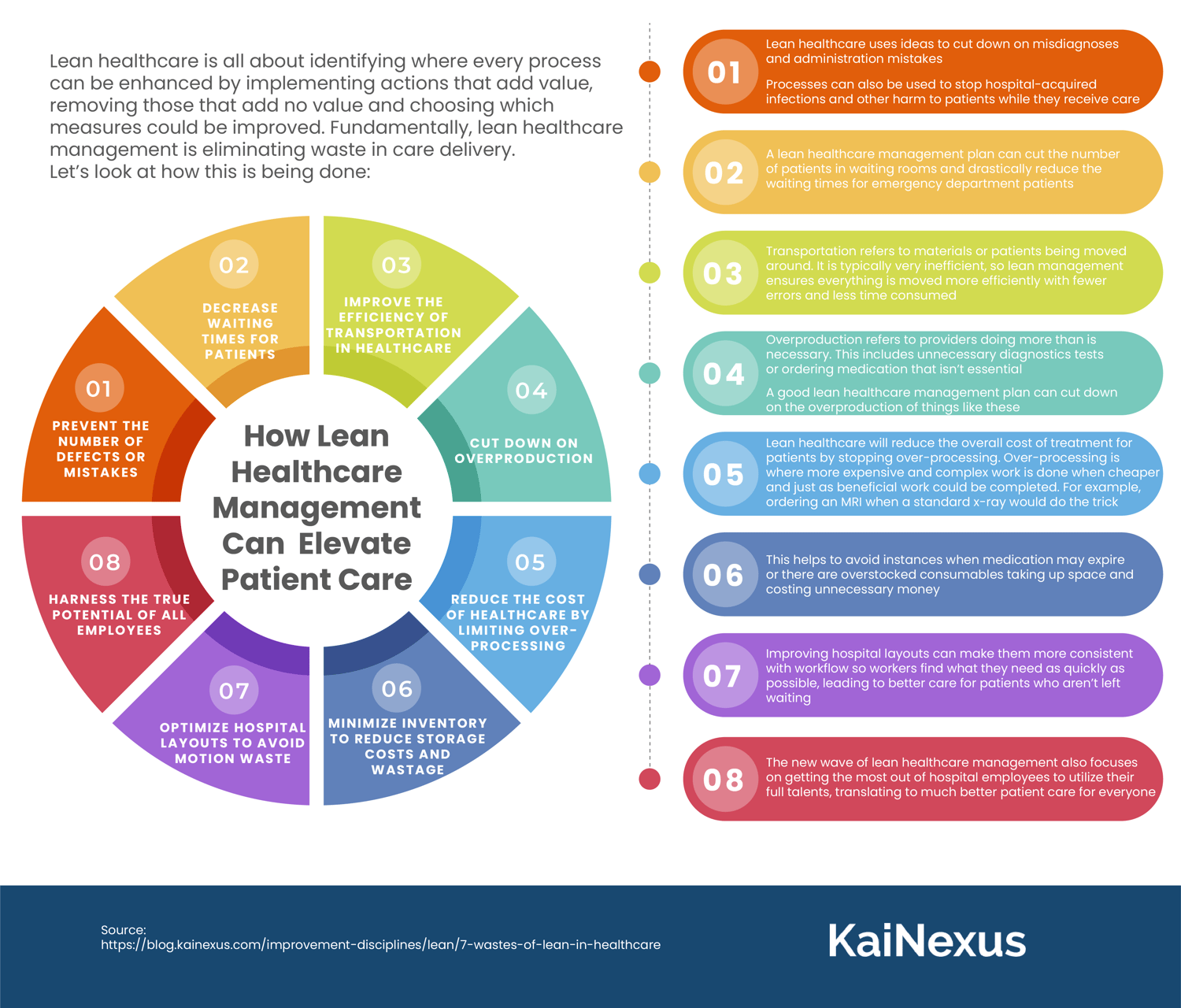How Lean Healthcare Management Can Elevate Patient Care how-lean-healthcare-management-can-elevate-patient-care